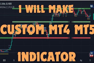 code an mt4 indicator or expert advisor bot on any indicator