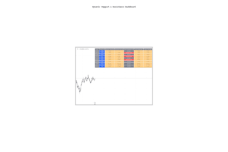 develop complex tradingview indicators, strategies, and bots using pine script
