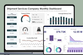 design custom google sheet, excel spreadsheet dashboards, income budget planner