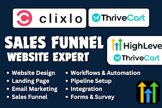 do clixlo website thrivecart highlevel website clixlo membership sales funnel
