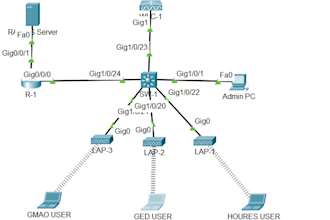 create cisco packet tracer labs with full network configuration
