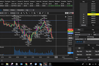 develop trading bot for tradingview, naijatrader 8, ctrader, atas thinkorswim