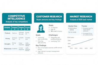 provide actionable customer and competitor intelligence