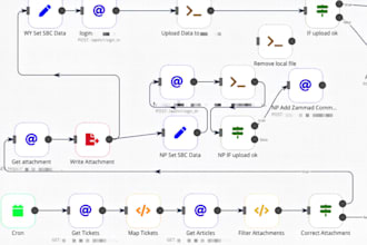 n8n automation n8n api and custom webhook integration open ai notion automation