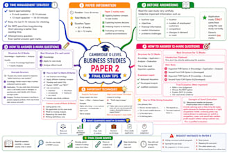 teach you economics, accounting ,finance and business