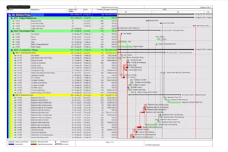 do complete projects on primavera p6 and ms project