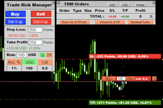 manage your mt4, mt5 account with proper risk management, account management