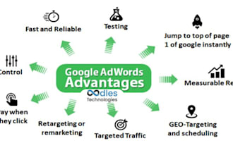setup, manage and optimize google ads