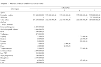 create a detailed business plan for budgeting and forecasting