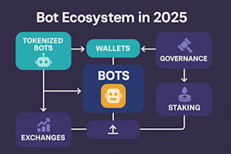 crypto trading bot, ai crypto trading bot, crypto trading bot