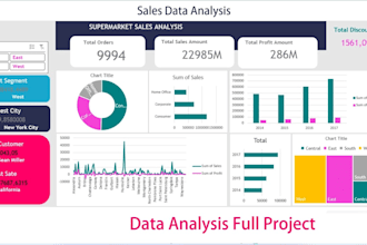 analyze data, plot professional gantt charts, pivot tables, and excel reports