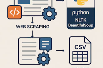 do web scraping using scrapy, beautifulsoup, selenium