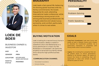 create detailed buyer persona, market research strategy and big data analytics