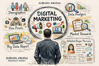 create detailed buyer persona, market research strategy and big data analytics