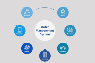 do order management software