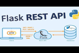 create rest API in python with flask and django ORM