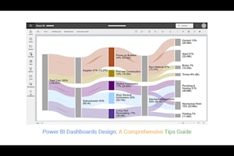design power bi dashboards, tableau and integration