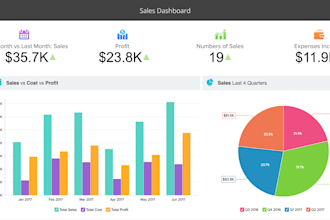 create custom zoho analytics dashboards and kpis