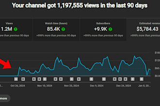 launch profitable cash cow youtube, automated cash cow channel, USA promotion