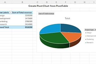 do data cleaning , merging,  format, analysis and visualize