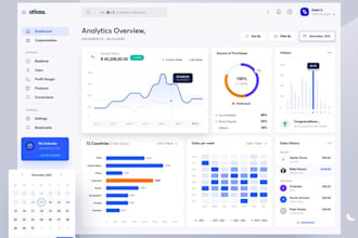 do ai software development, desktop app, crm, pos, wms, lms, erp, saas, mlm, hr