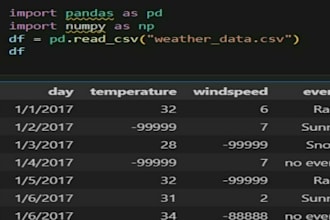clean and analyze your data using python, pandas, and excel