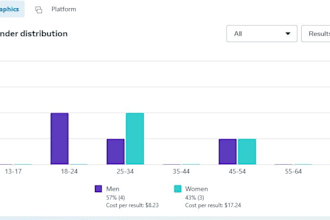 facebook and instagram ad campaigns to drive leads and sales for your lms course