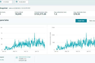 do amazon fba product research with brand approval