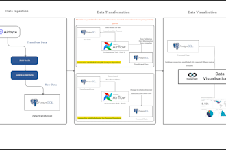 design and build data engineering solutions using AWS services