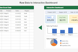 build a custom excel dashboard for business analytics