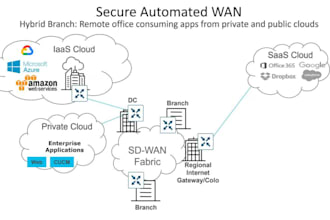 configure and troubleshoot cisco sdwan solutions