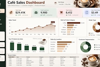 create dynamic power bi dashboards for data data analytics