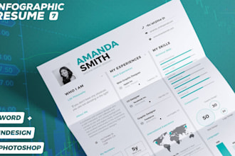 design a creative and modern infographic resume or cv