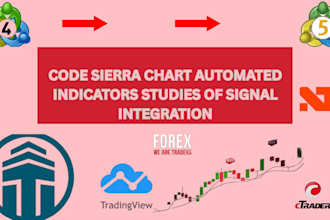 code sierra chart automated indicators studies of signal integration