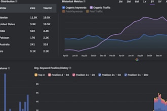 advance seo and digital marketing service with atlas and otto ai optimization