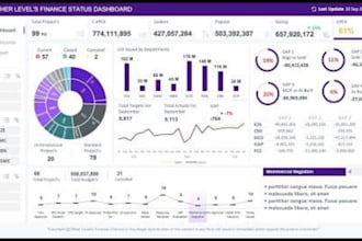 create a dynamic and interactive excel dashboard, data analysis, google sheets