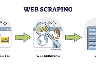 build python web scraping bot leads scraping bot scalping data scraping bot
