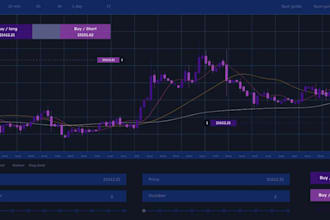 crypto trading bot, ai crypto trading bot, cryptotrading bot, memecoin bot