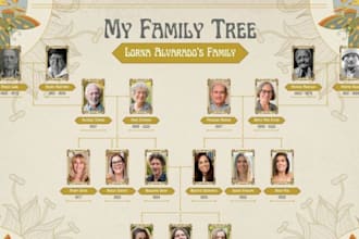 build squarespace genealogy website ancestry family tree family history website