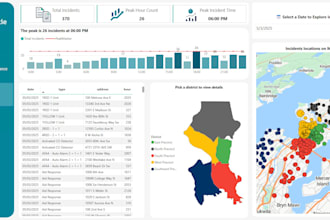 create professional power bi reports