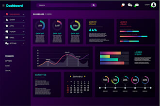 create interactive, beautiful tableau and power bi dashboard