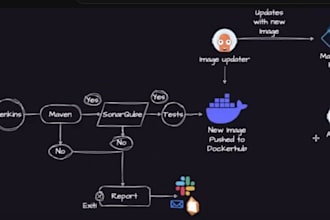 setup cicd with all the best practices and security considerations