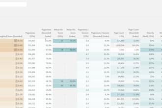 automate your reporting using bi tools for analytics