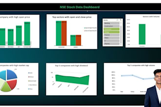 create excel dashboard for sales, finance or business data