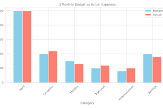 do fast excel data entry, clean up spreadsheets, and format data