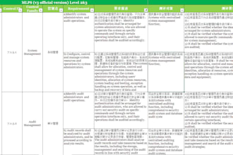 translate english to chinese and vice versa