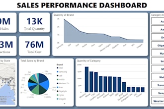 create interactive dashboard and templates in power bi and excel