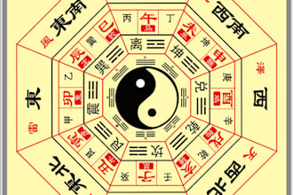 divination related to feng shui