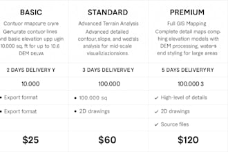 create professional gis maps and spatial analysis using arcgis and globalmapper