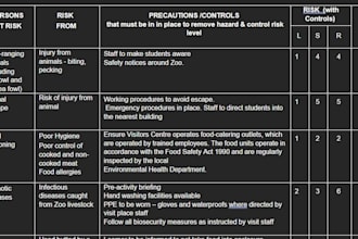 review or create your workplace risk assessment or safety document
